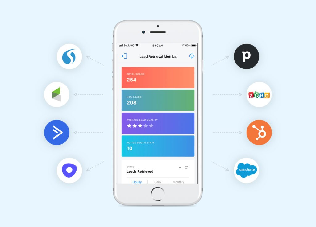 Lead retrieval app CRM reporting