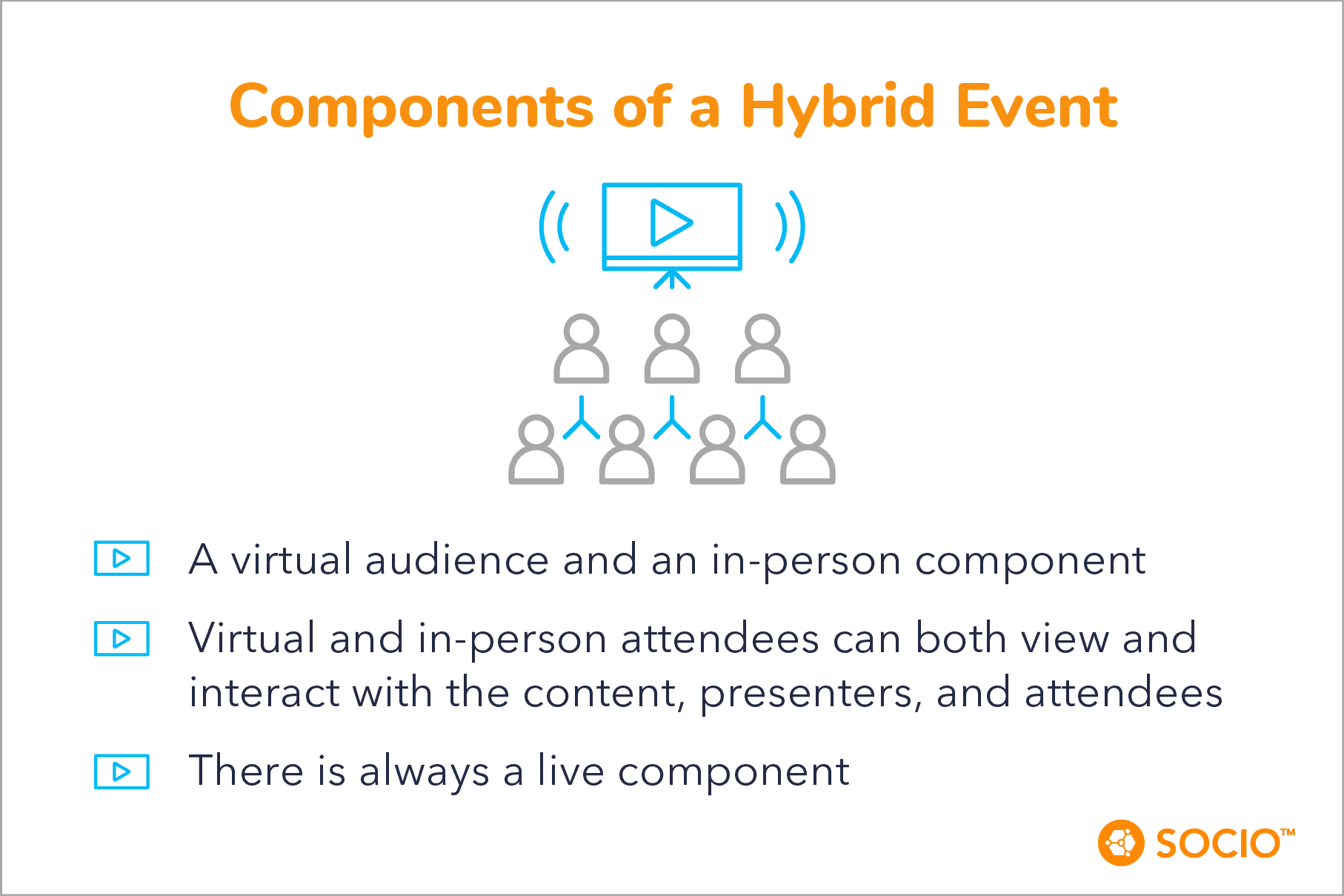 Components of a Hybrid Event