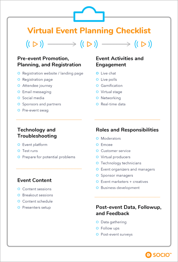 Virtual event planning checklist