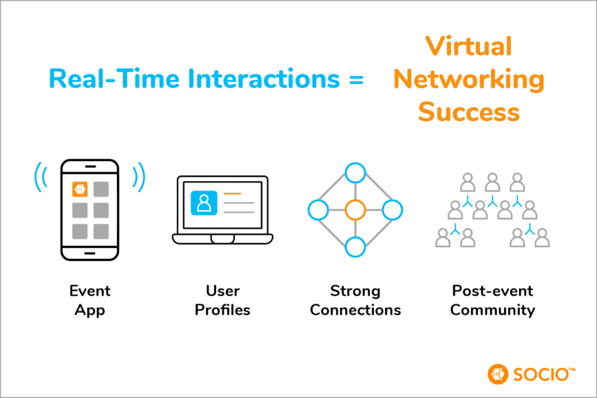 Real-time interactions power virtual event networking
