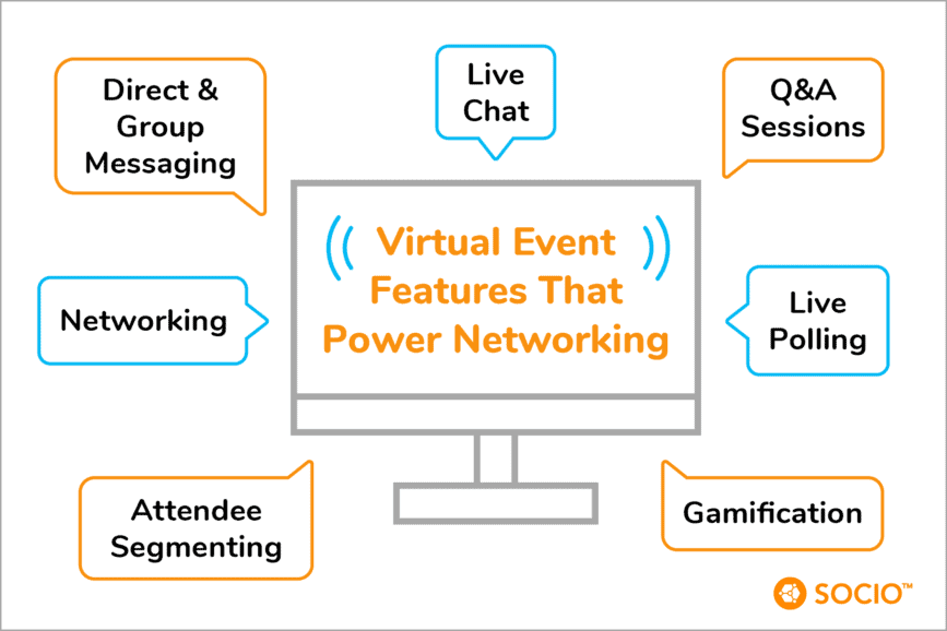 Virtual event features that power networking