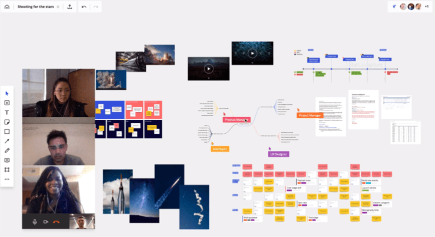 Miro platform