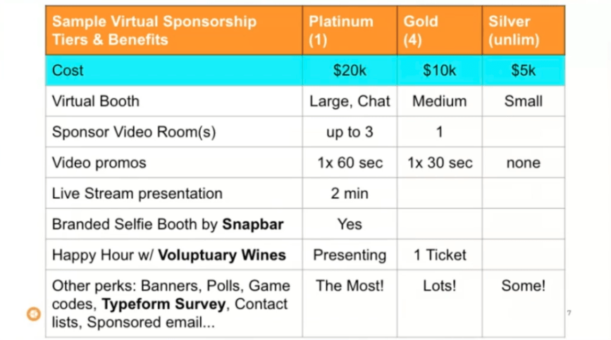Socio's sponsorship tier example