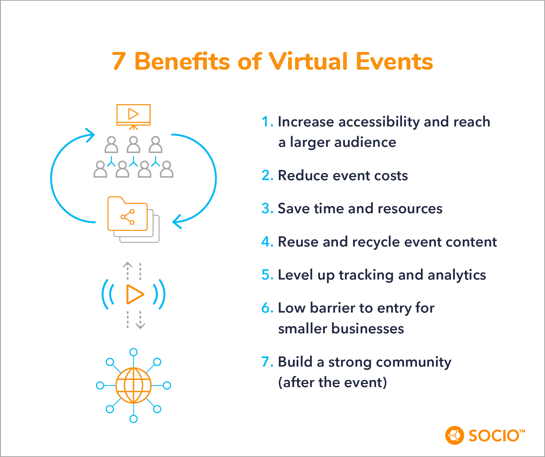 7 Proven Benefits of Virtual Events