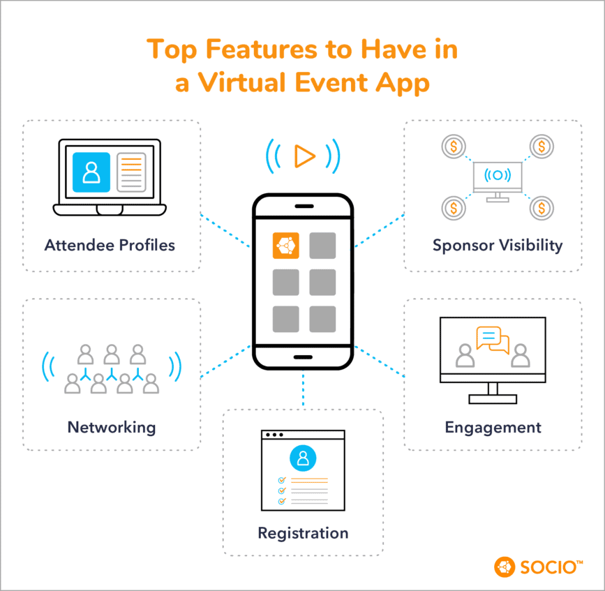 Top Features to Have in a Virtual Event App