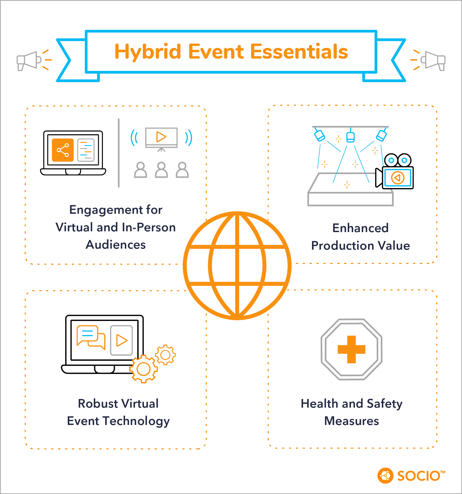The New World of Hybrid Events After COVID-19