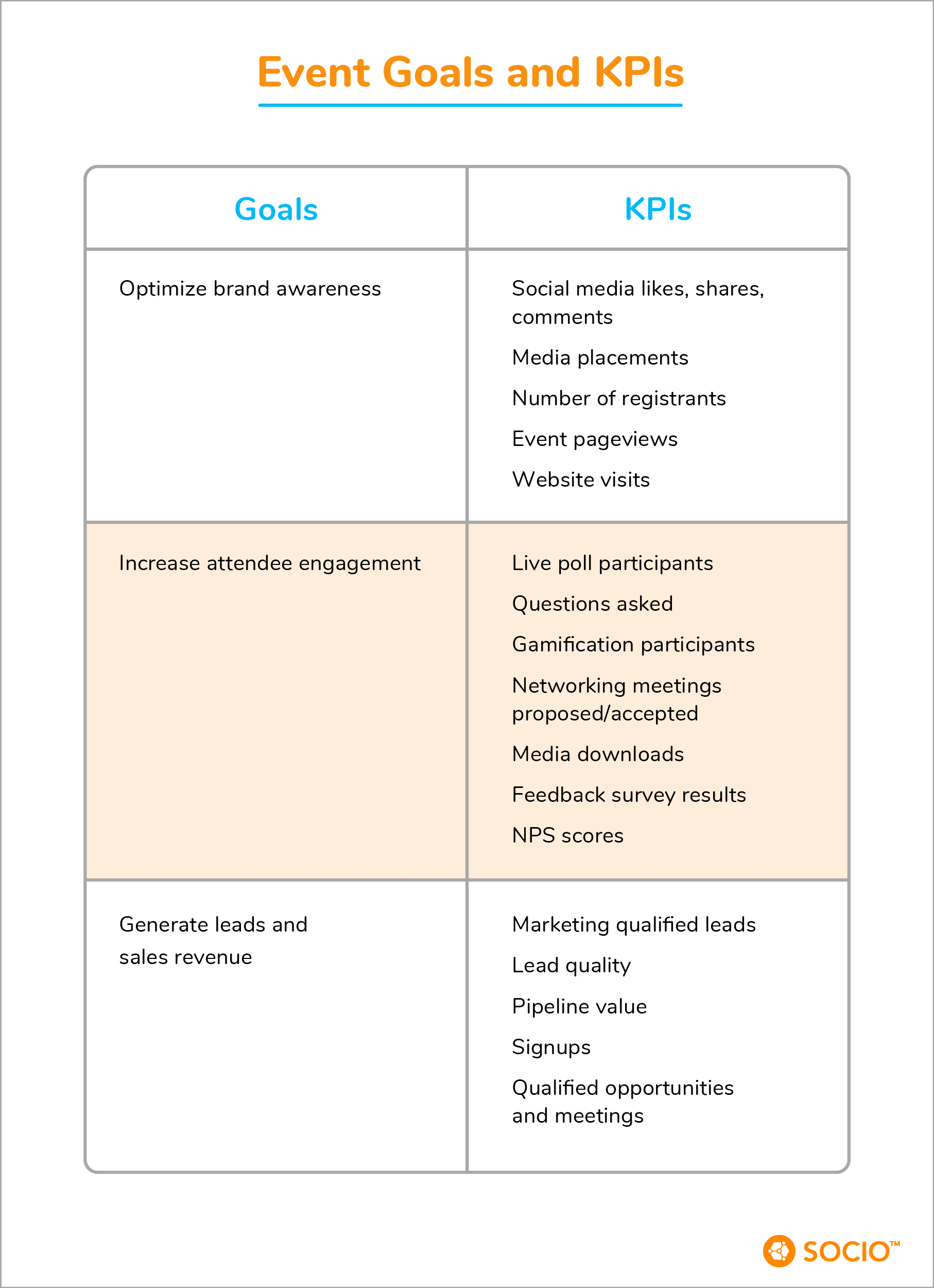 Measuring Virtual Event Performance Starts With Setting Goals