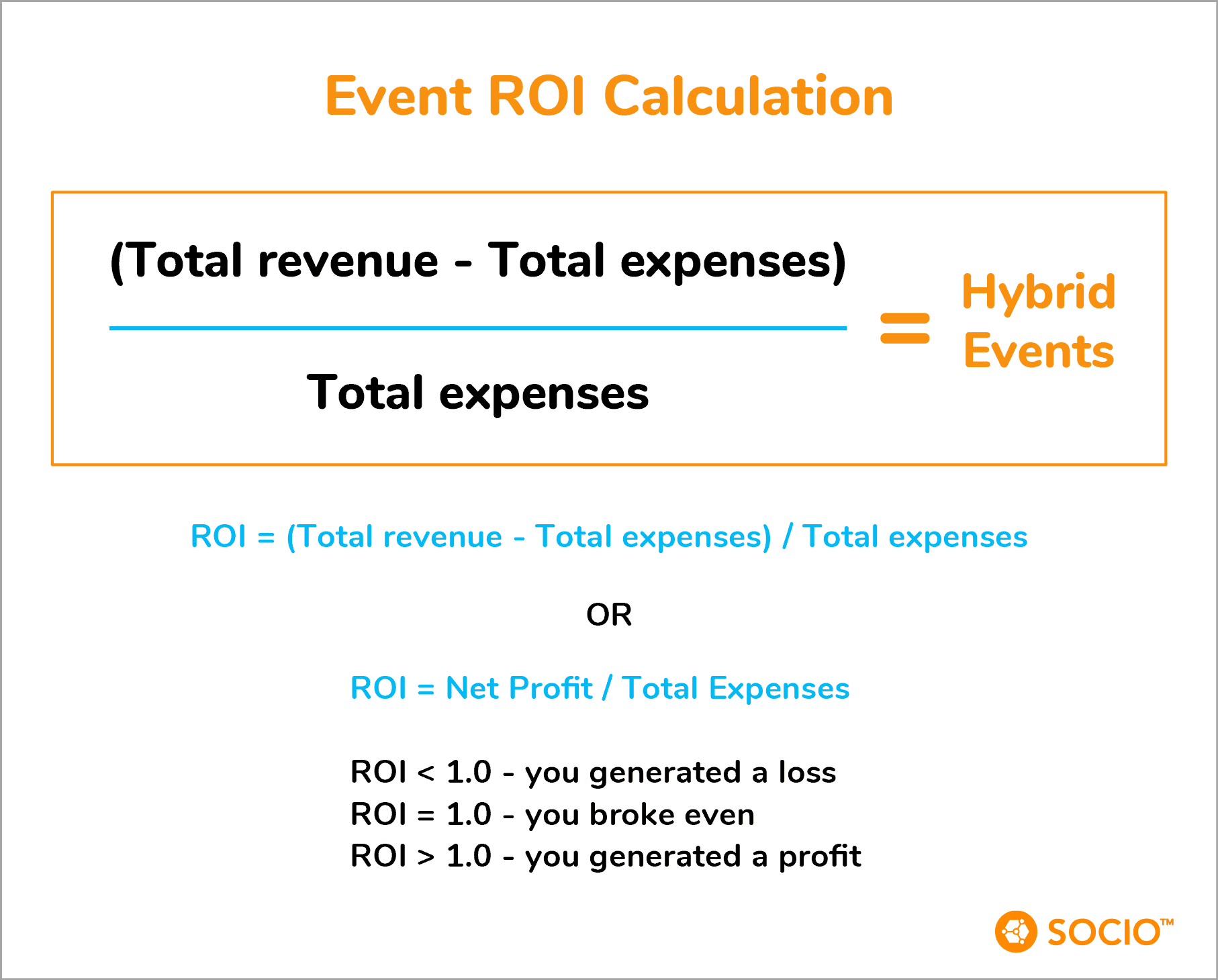 Calculate Your Virtual Event ROI (Revenue Goals)