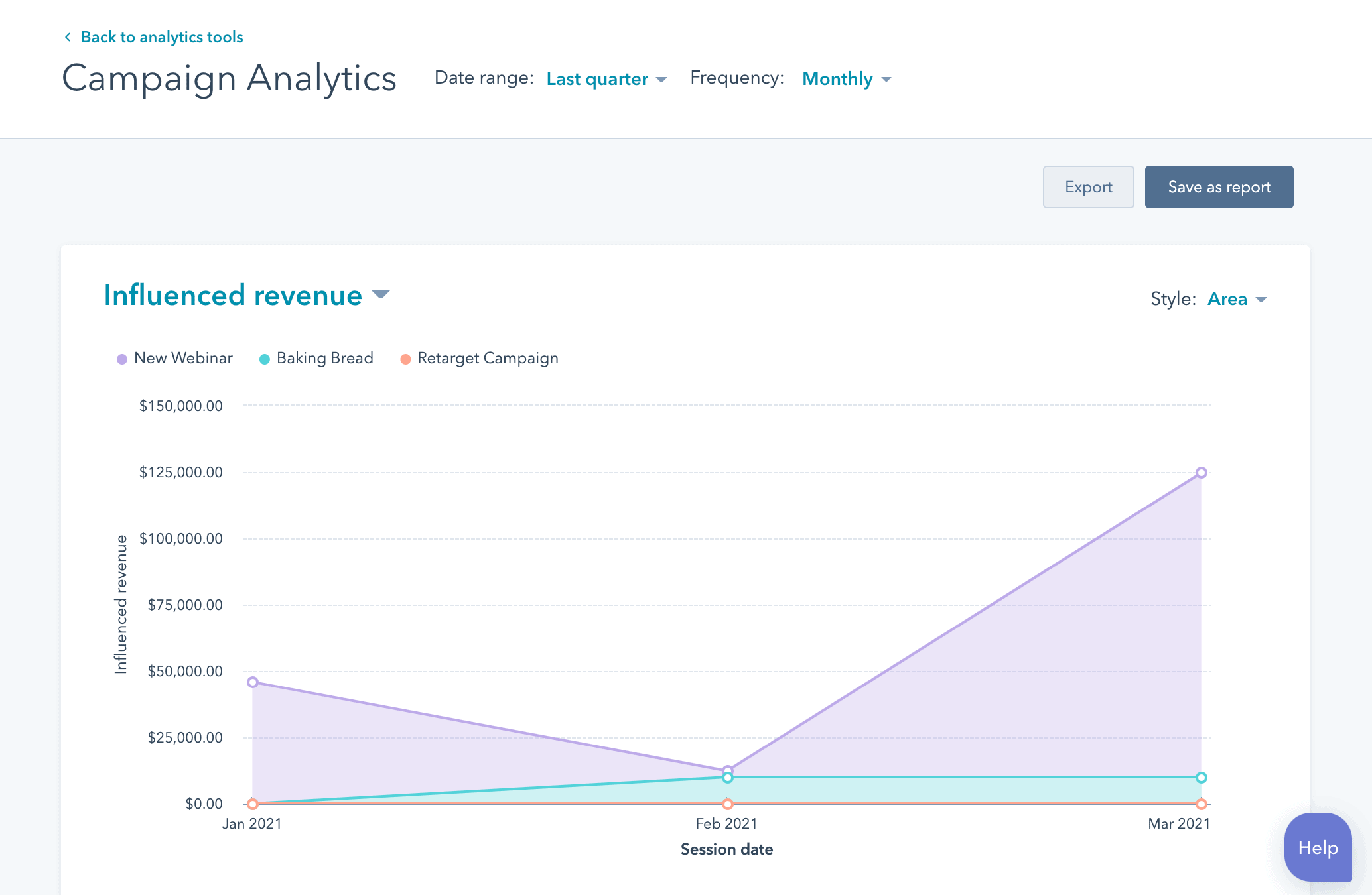 HubSpot: Marketing Platforms