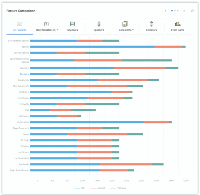 Socio’s Features Comparison Dashboard