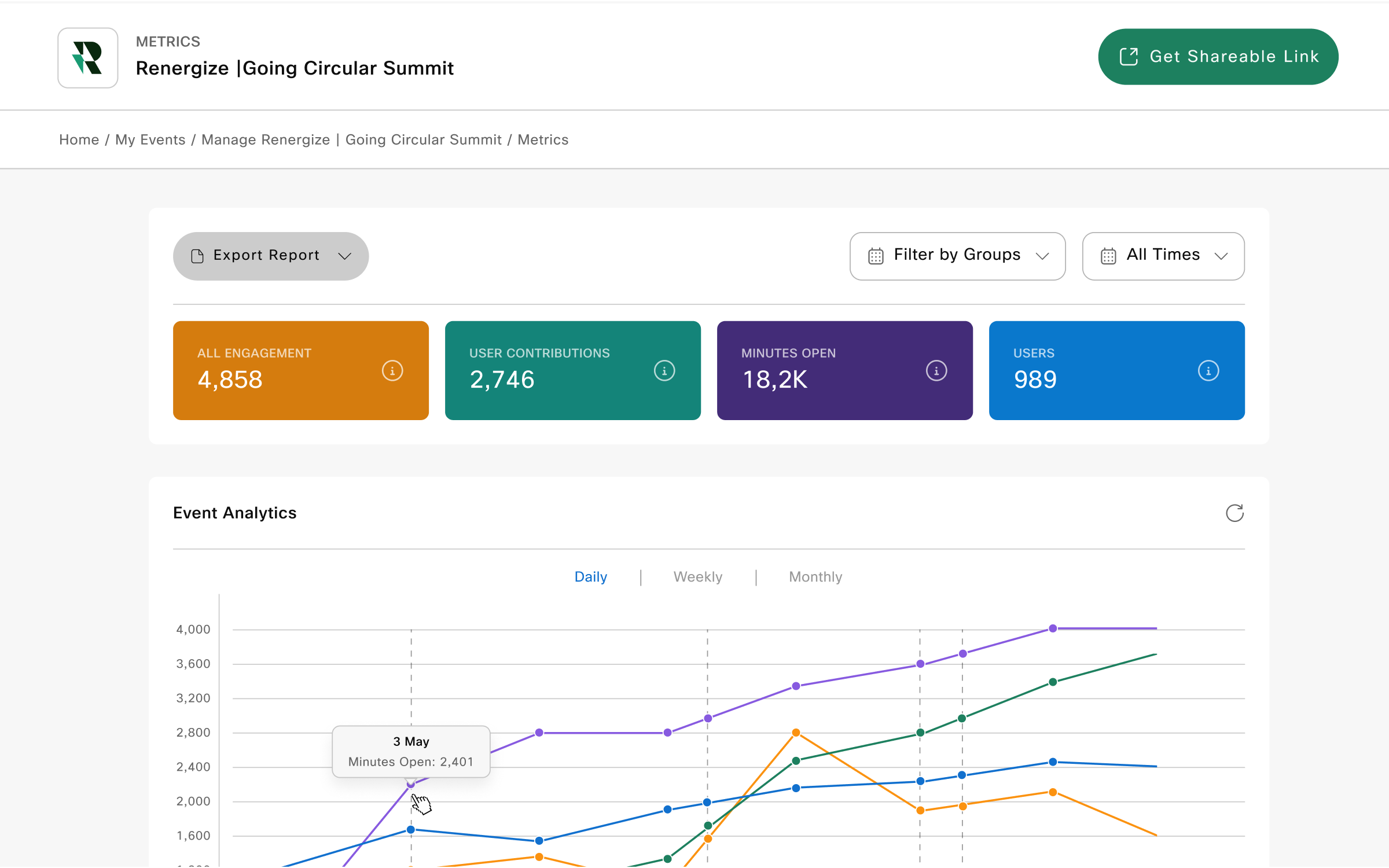 Data And Reporting Professional 2 Humana Salary