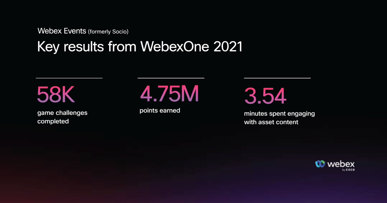 Key results from WebexOne 2021