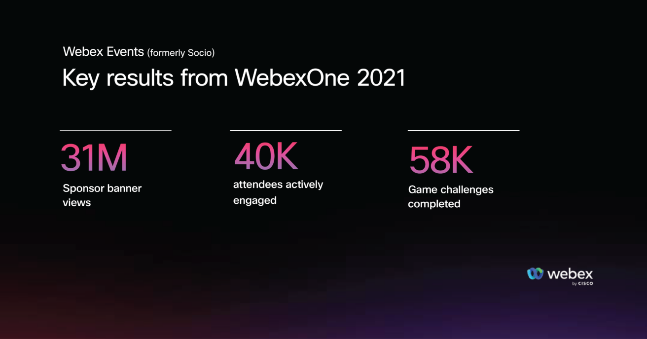 Key results from WebexOne 2021
